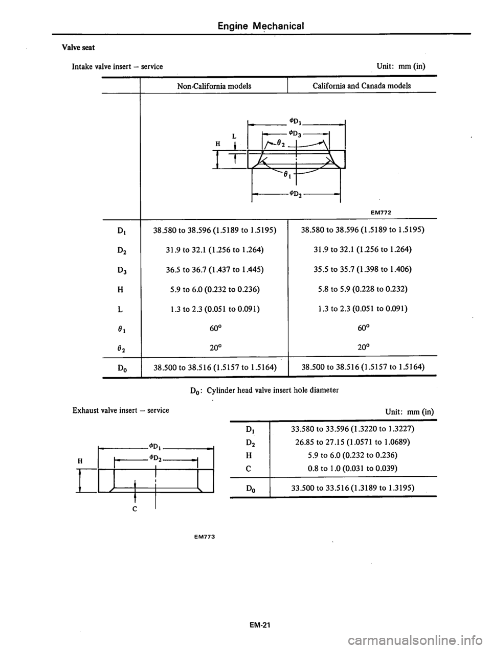 DATSUN 310 1979  Service Repair Manual 