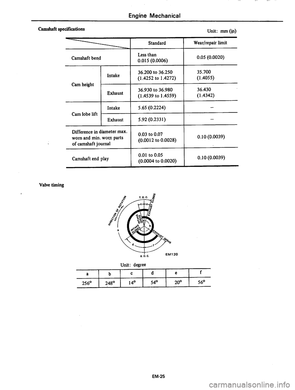 DATSUN 310 1979  Service Repair Manual 