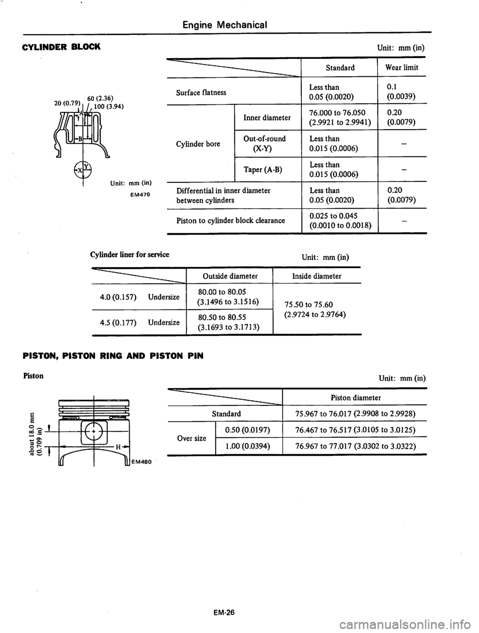 DATSUN 310 1979  Service Repair Manual 