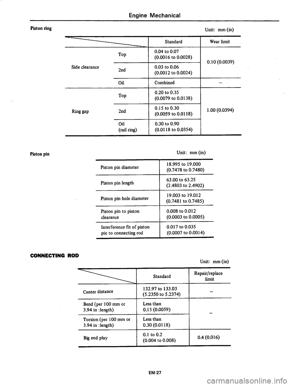 DATSUN 310 1979  Service Repair Manual 