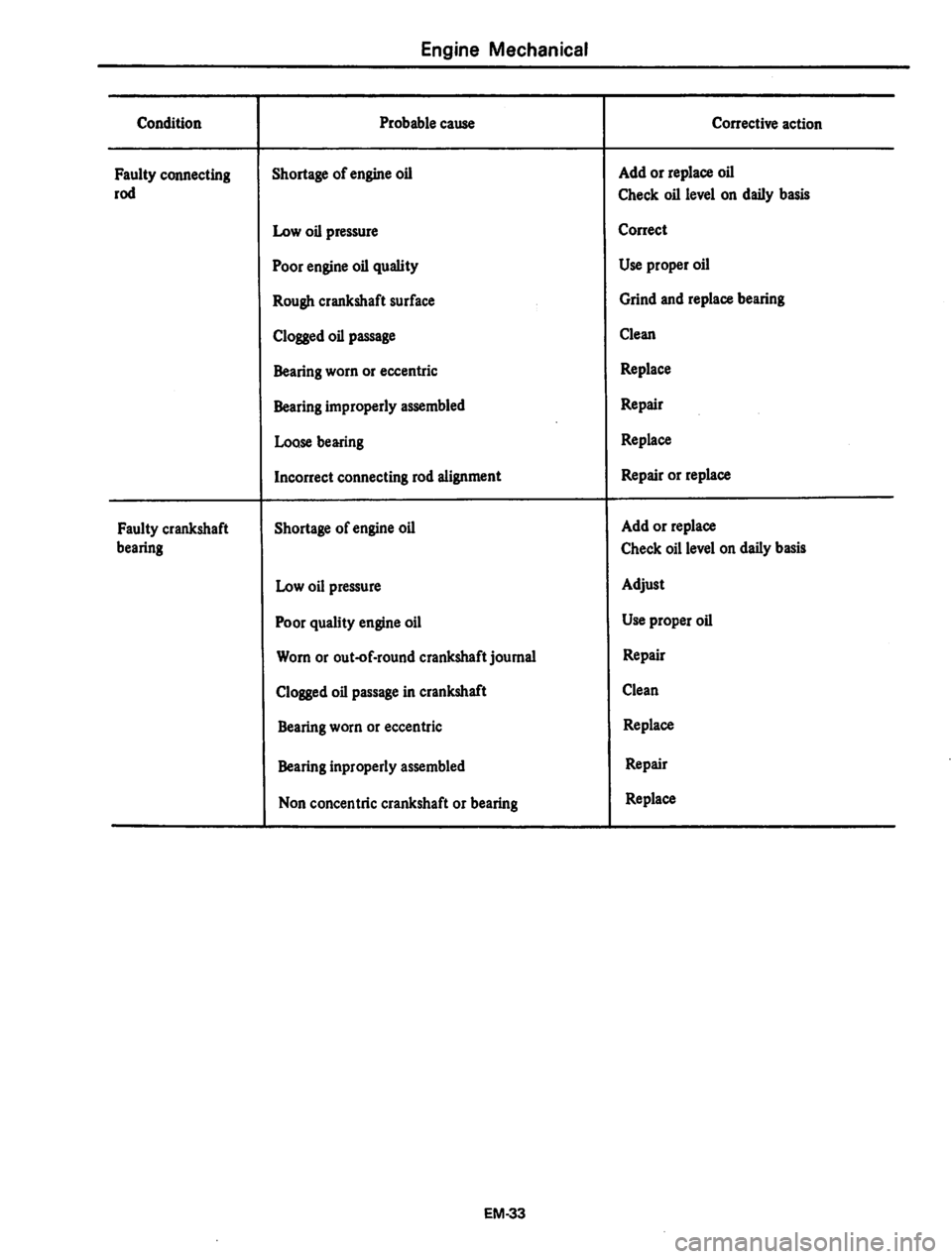 DATSUN 310 1979  Service Repair Manual 