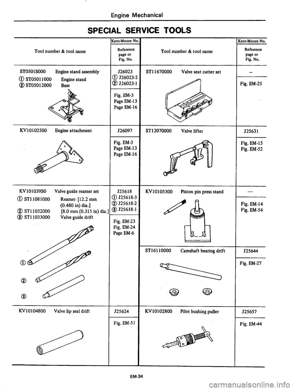 DATSUN 310 1979  Service Repair Manual 