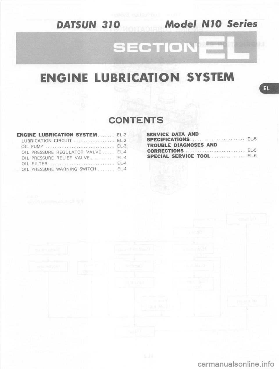 DATSUN 310 1979  Service Repair Manual 