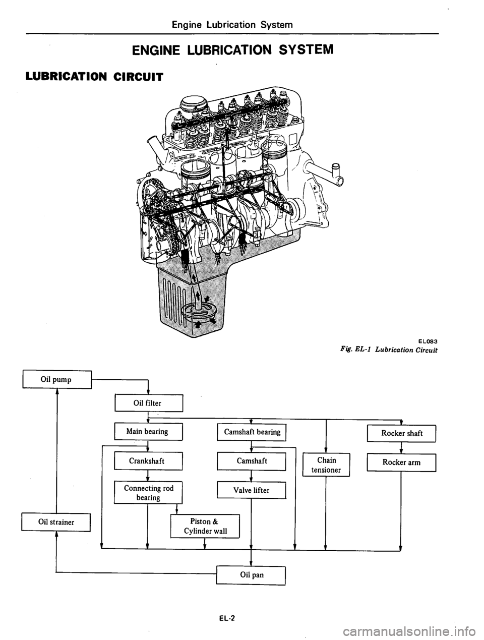 DATSUN 310 1979  Service Repair Manual 