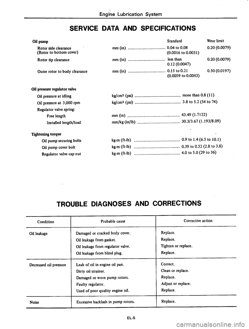 DATSUN 310 1979  Service Repair Manual 