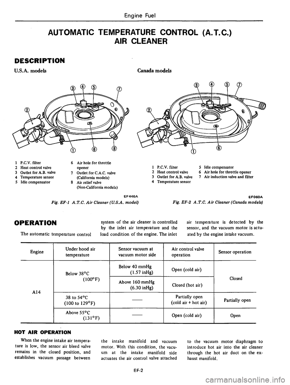 DATSUN 310 1979  Service Repair Manual 
