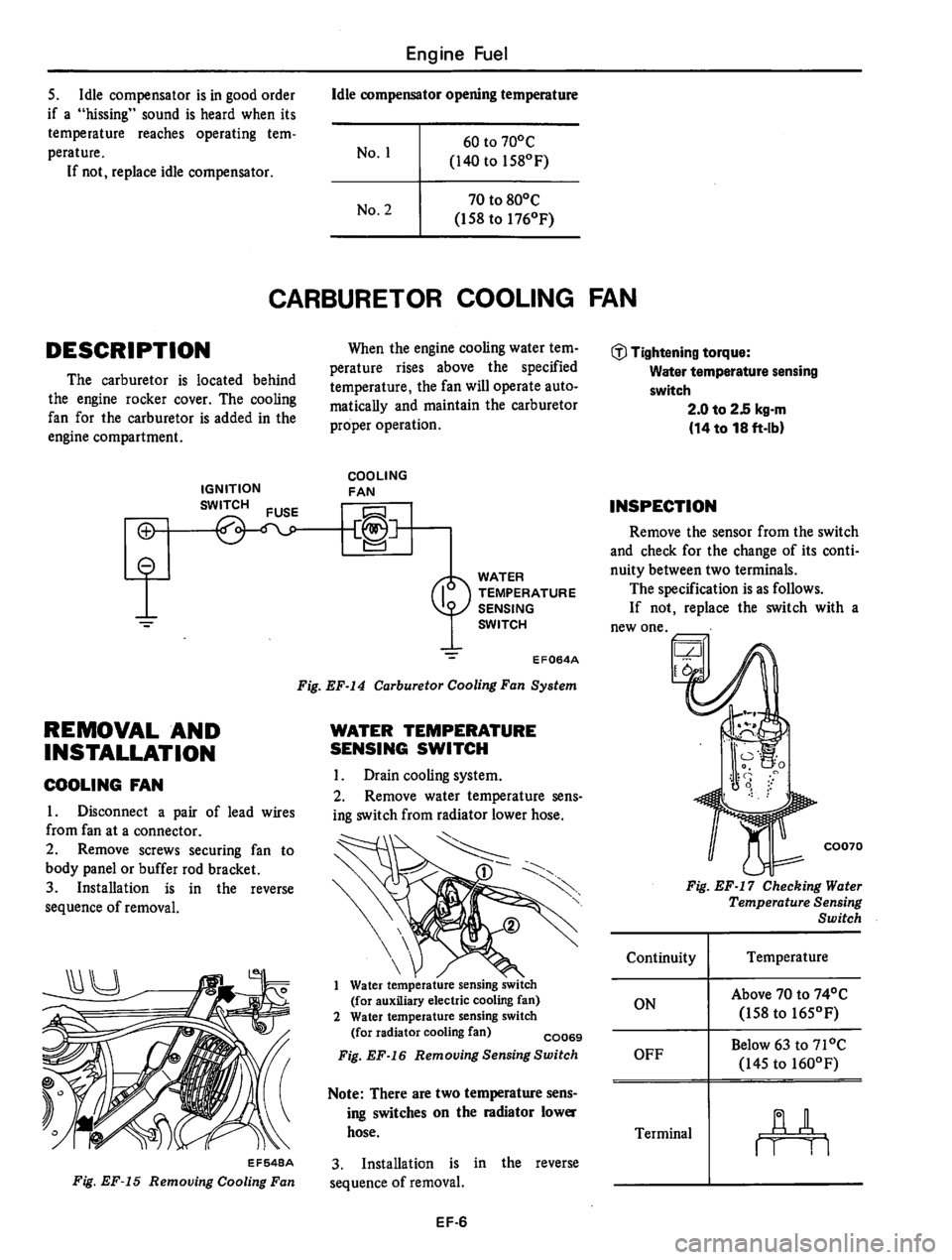 DATSUN 310 1979  Service Repair Manual 
