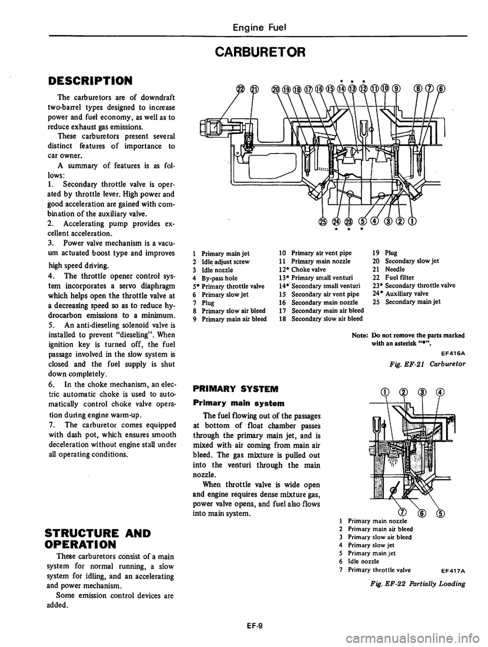 DATSUN 310 1979  Service Repair Manual 