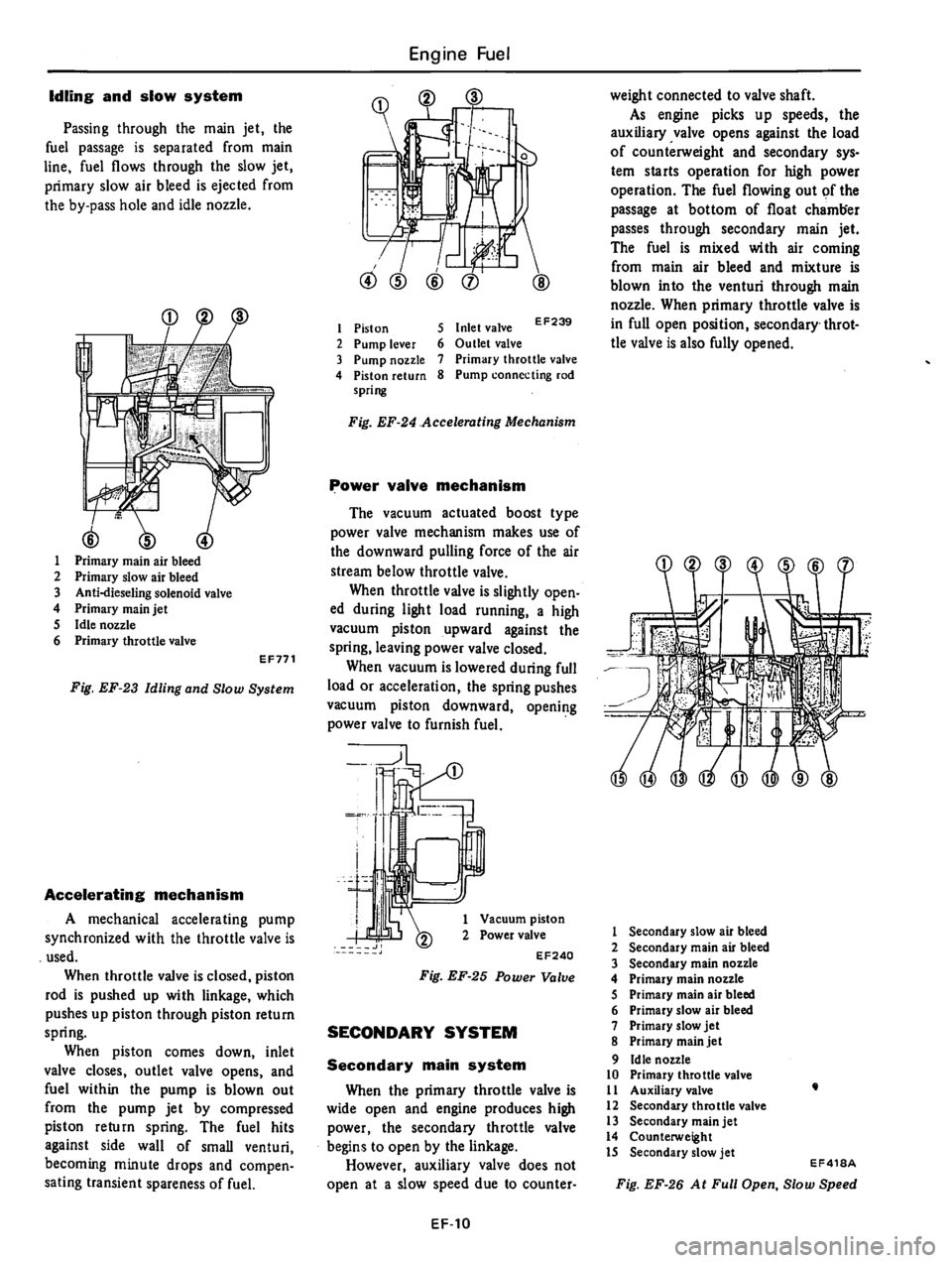 DATSUN 310 1979  Service Repair Manual 