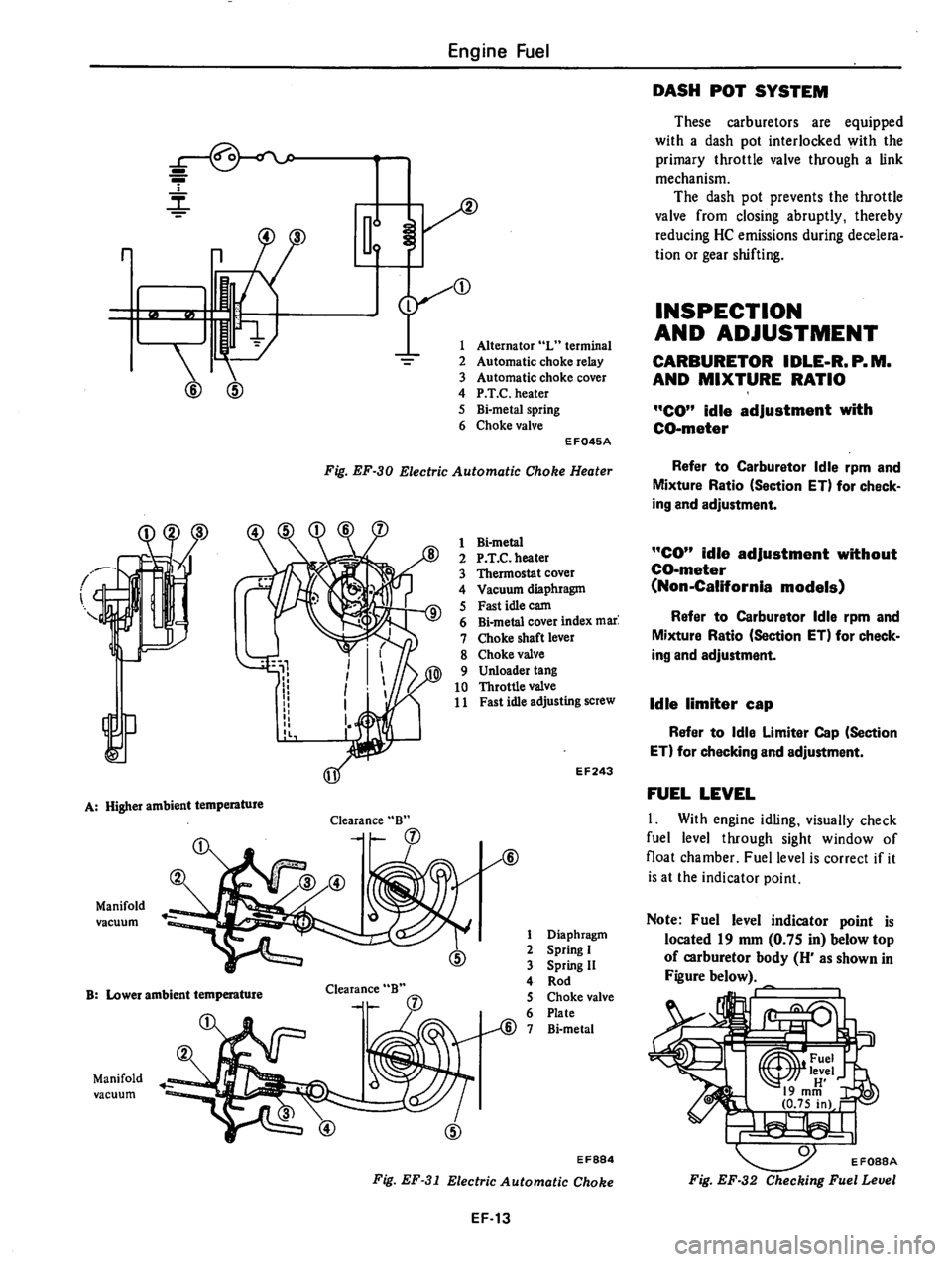 DATSUN 310 1979  Service Repair Manual 