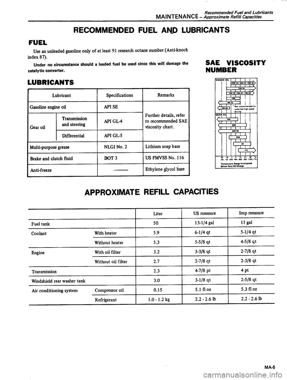 DATSUN 310 1980  Service Repair Manual 