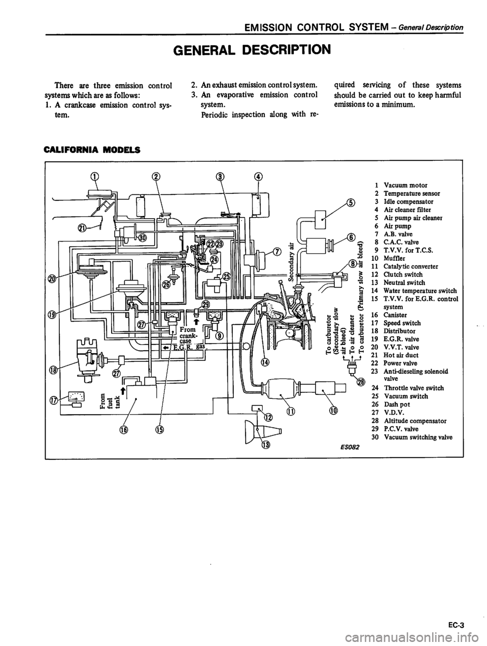 DATSUN 310 1980  Service Repair Manual 