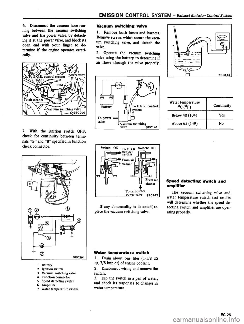 DATSUN 310 1980  Service Repair Manual 