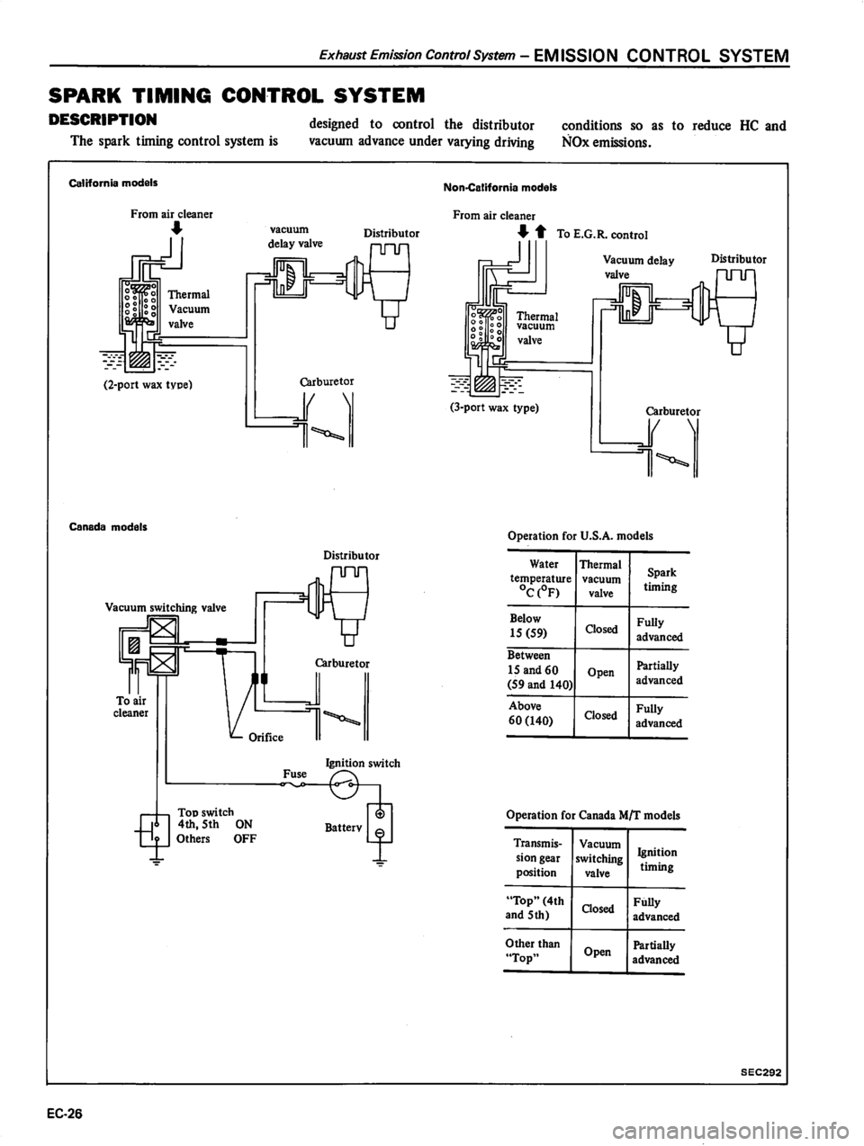 DATSUN 310 1980  Service Repair Manual 