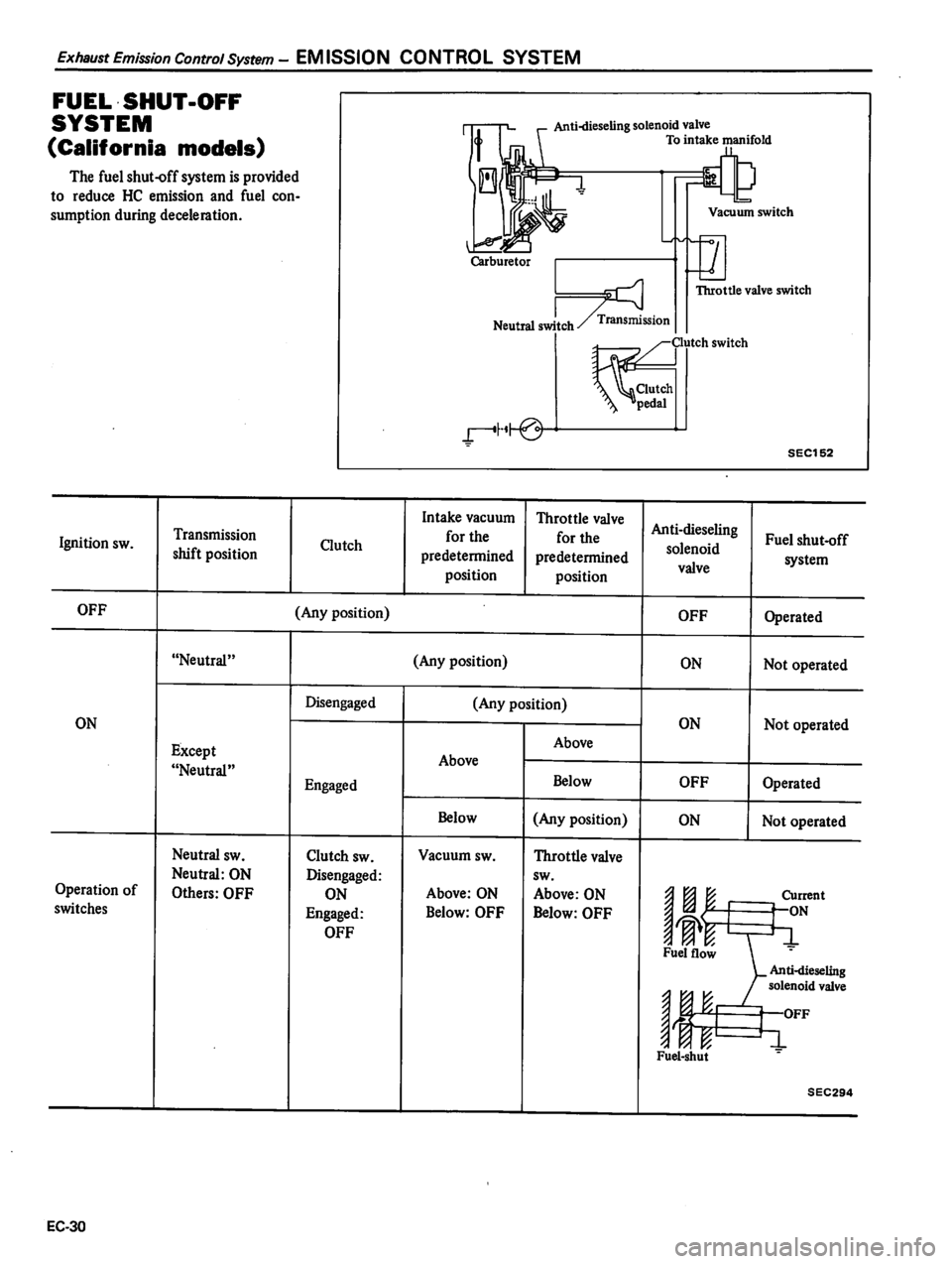 DATSUN 310 1980  Service Repair Manual 