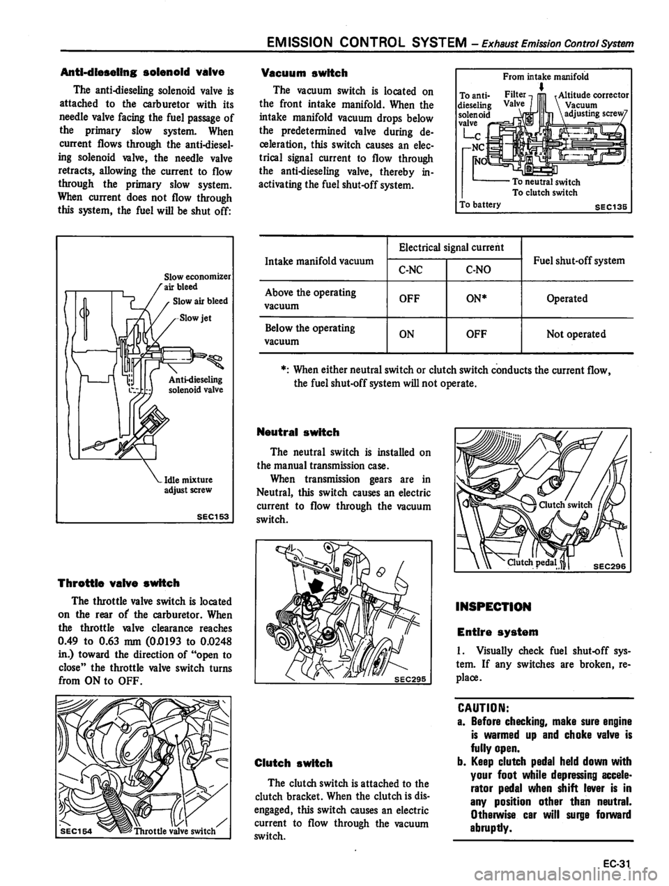 DATSUN 310 1980  Service Repair Manual 