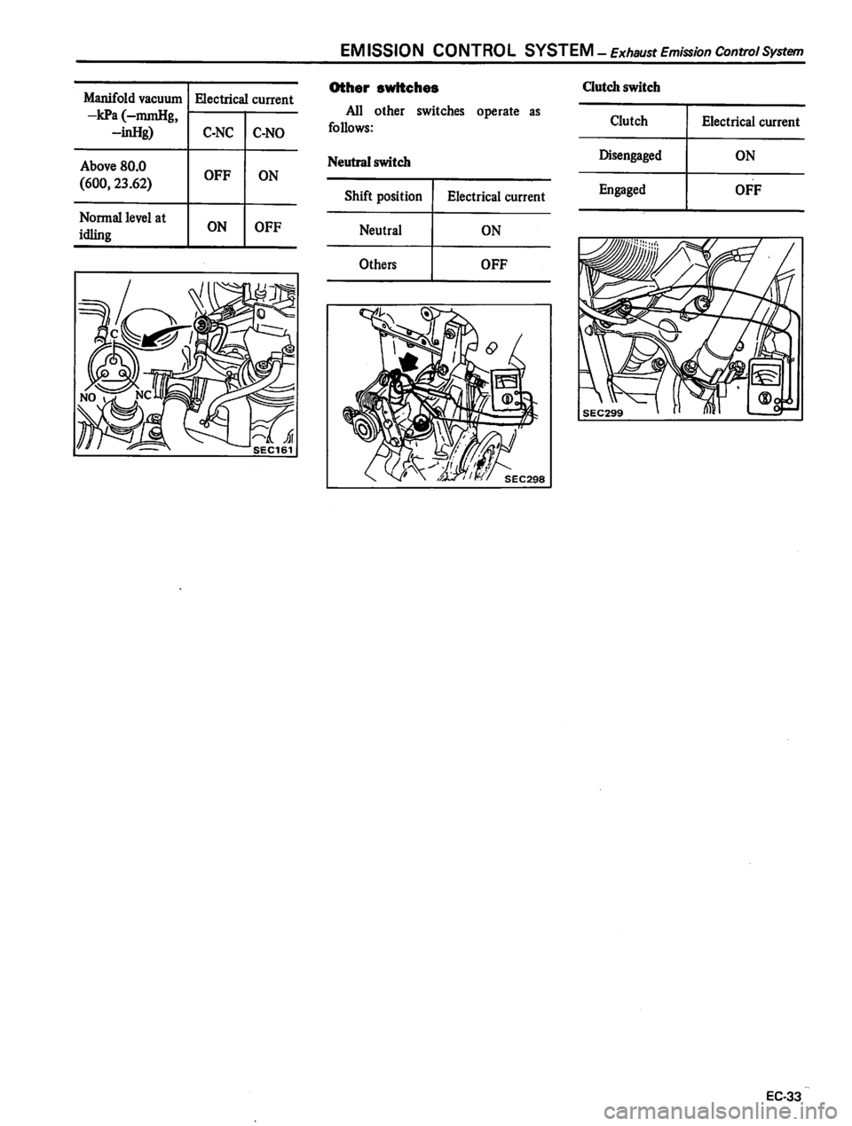 DATSUN 310 1980  Service Repair Manual 