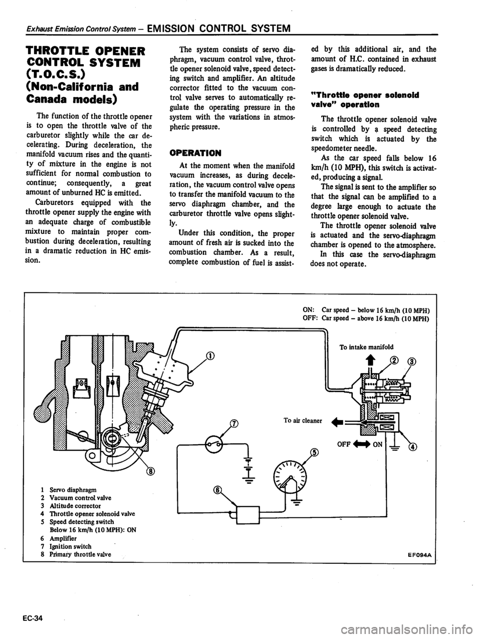 DATSUN 310 1980  Service Repair Manual 
