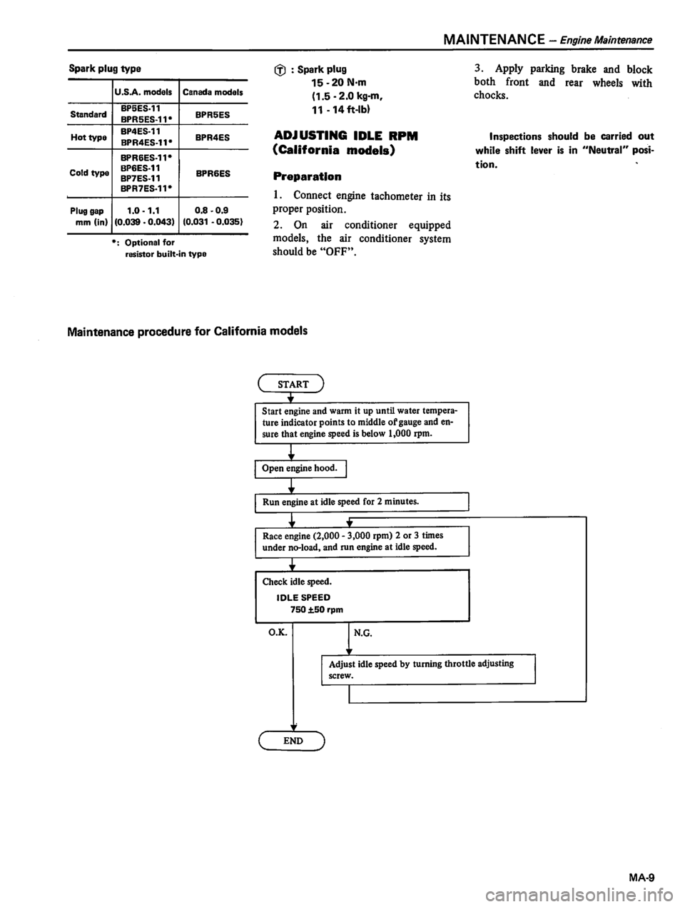 DATSUN 310 1980  Service Repair Manual 