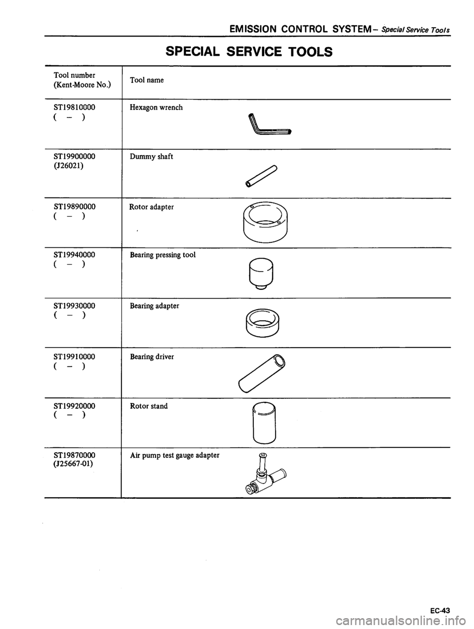DATSUN 310 1980  Service Repair Manual 