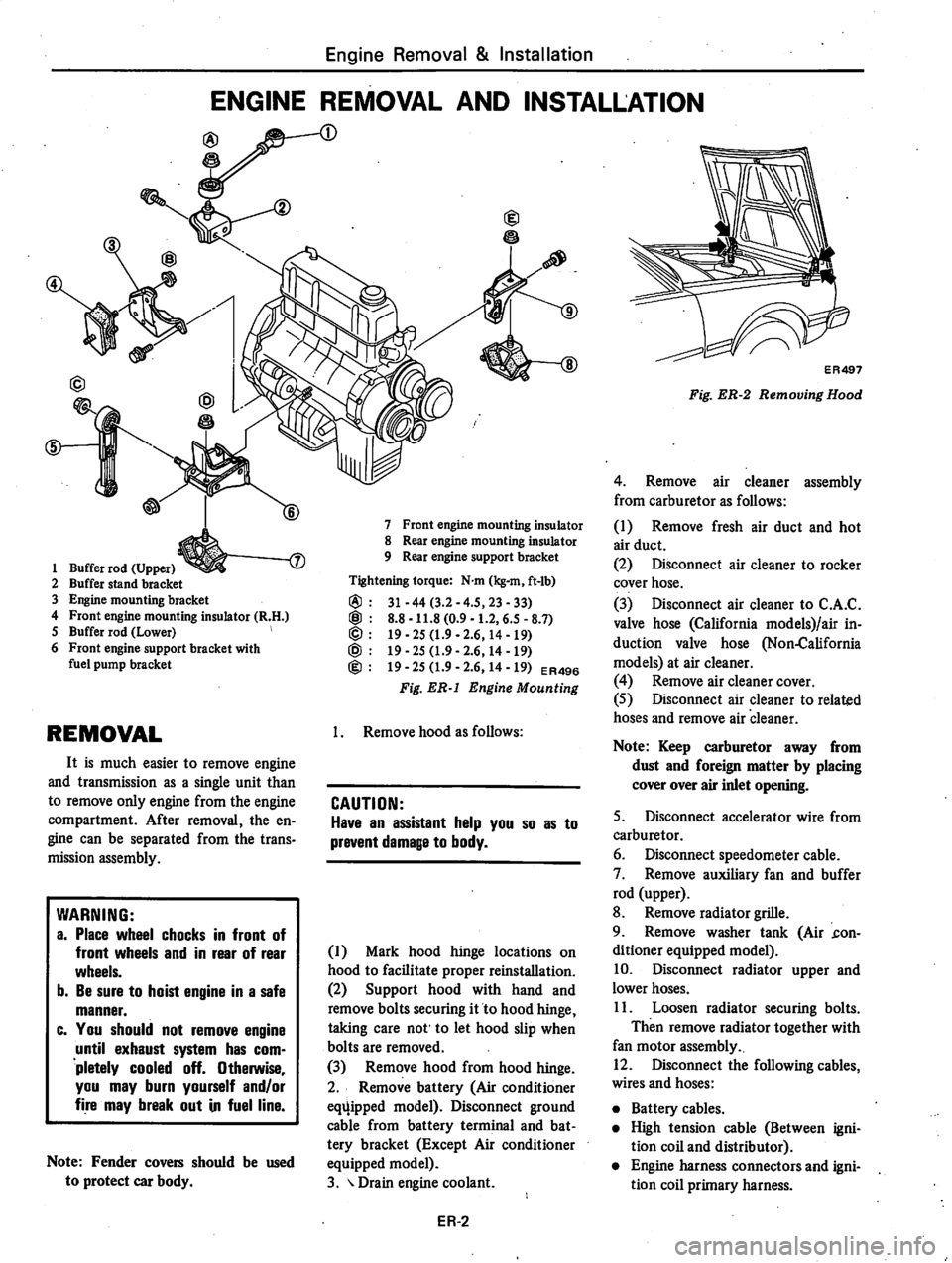 DATSUN 310 1980  Service Repair Manual 