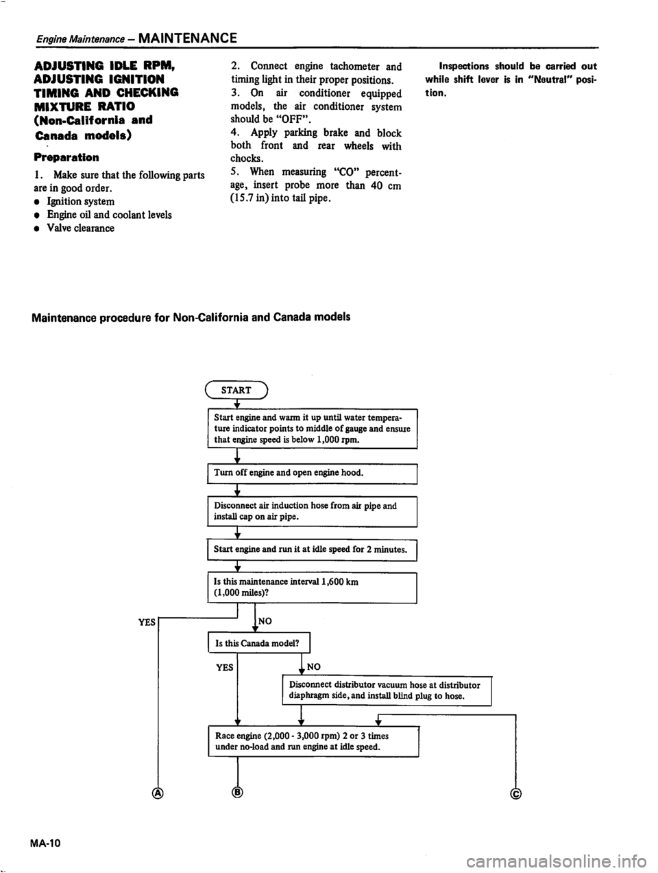 DATSUN 310 1980  Service Repair Manual 