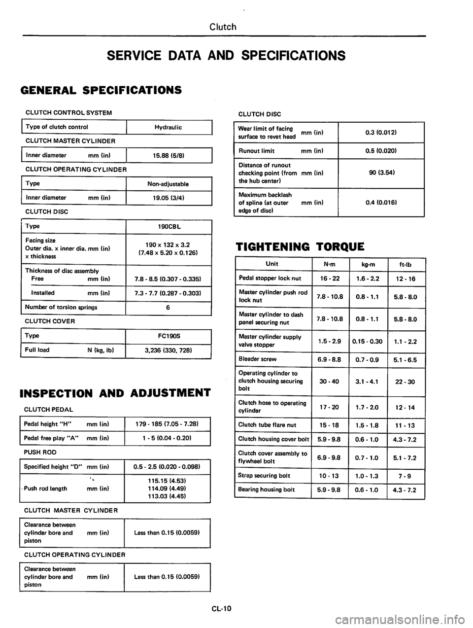 DATSUN 310 1980  Service Repair Manual 