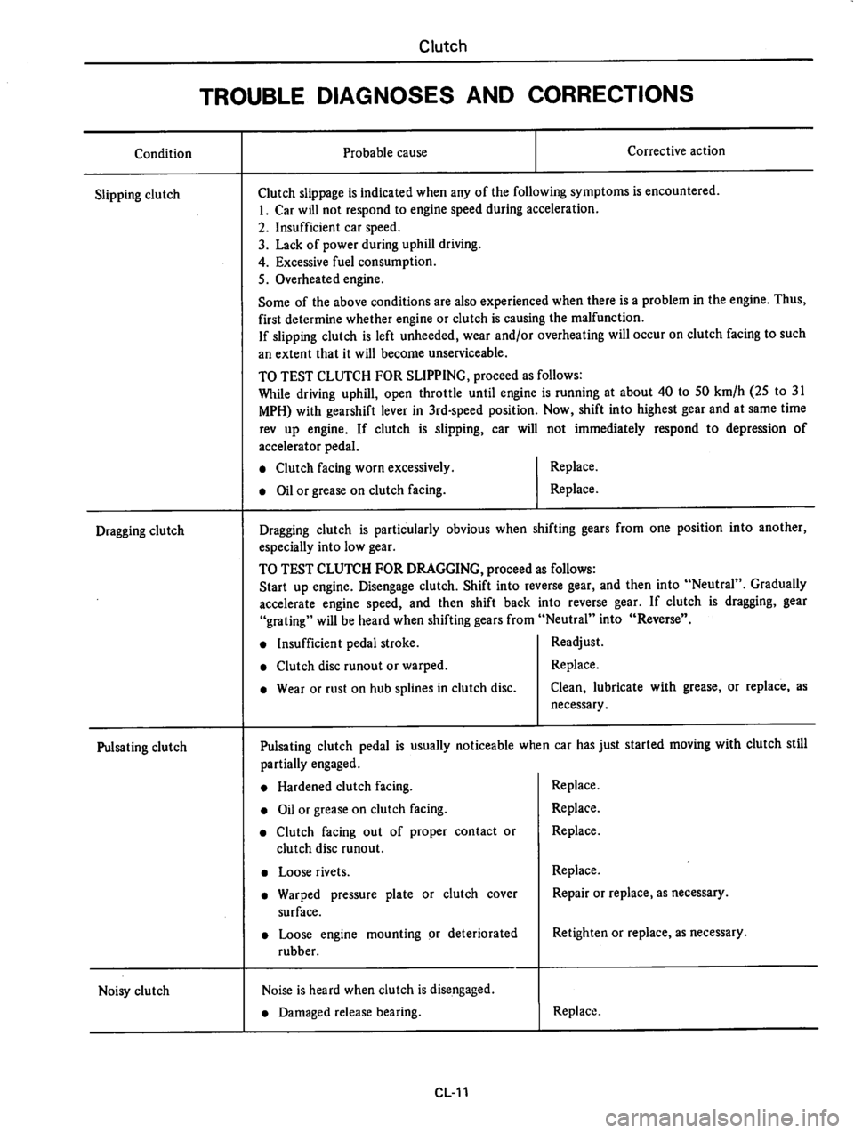 DATSUN 310 1980  Service Repair Manual 