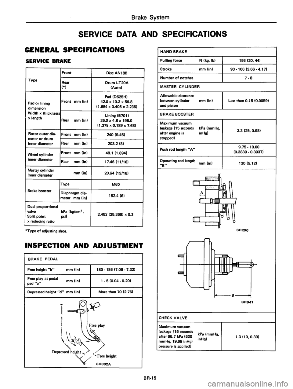 DATSUN 310 1980  Service Repair Manual 