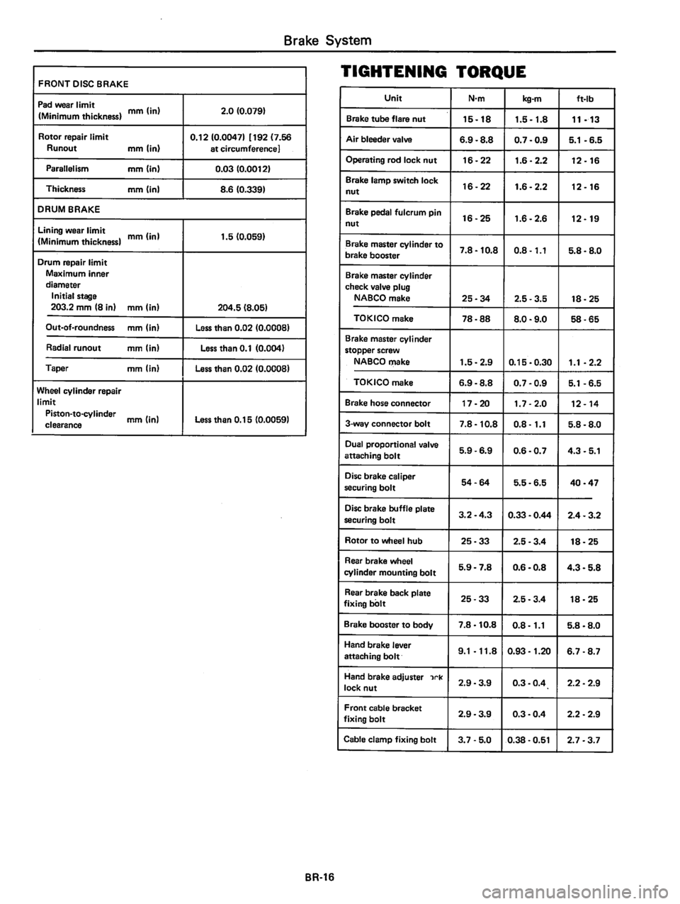 DATSUN 310 1980  Service Repair Manual 