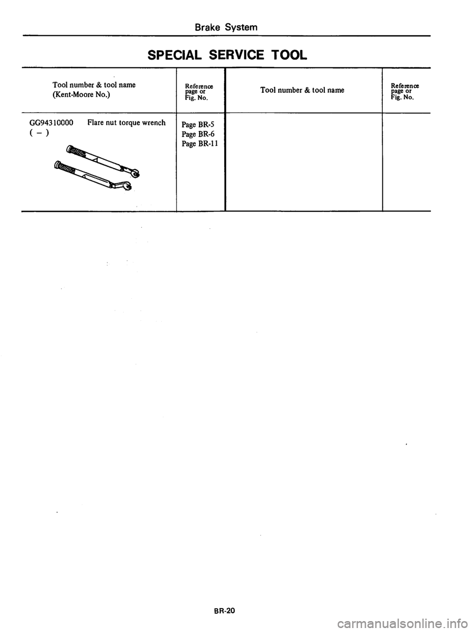 DATSUN 310 1980  Service Repair Manual 