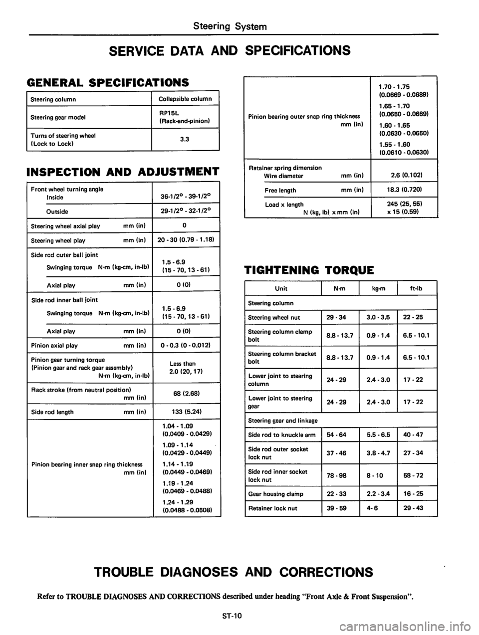 DATSUN 310 1980  Service Repair Manual 