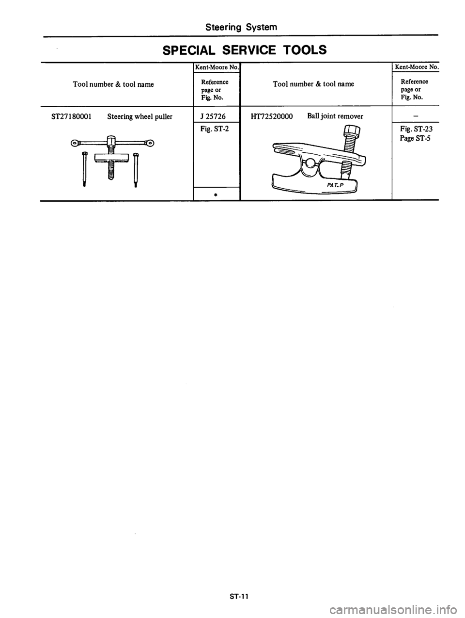 DATSUN 310 1980  Service Repair Manual 