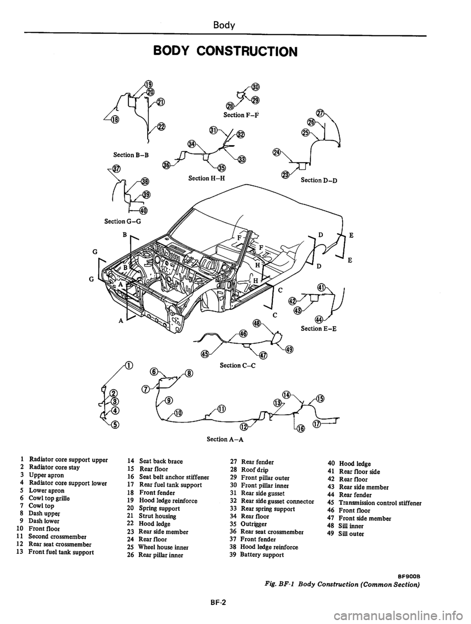 DATSUN 310 1980  Service Repair Manual 
