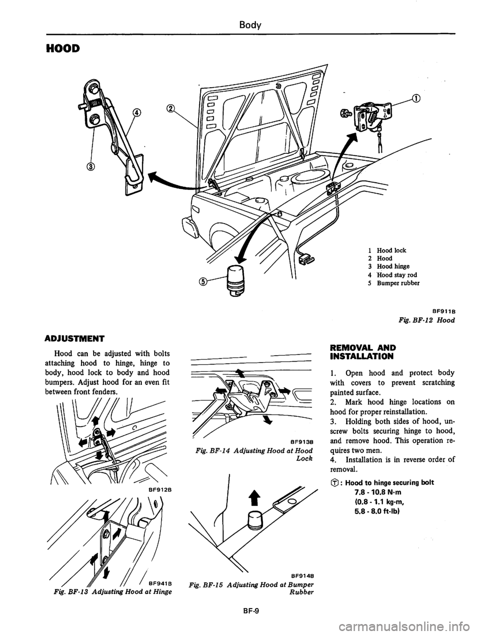 DATSUN 310 1980  Service Repair Manual 