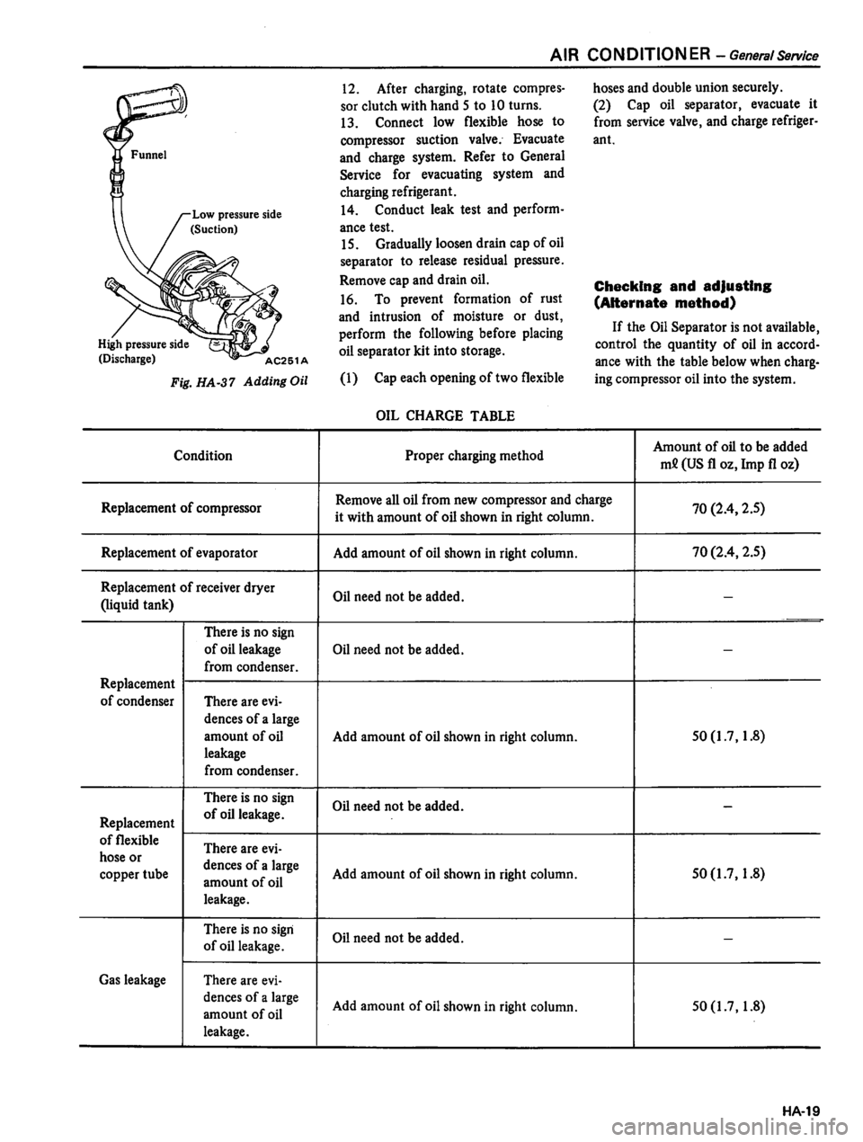 DATSUN 310 1980  Service Repair Manual 