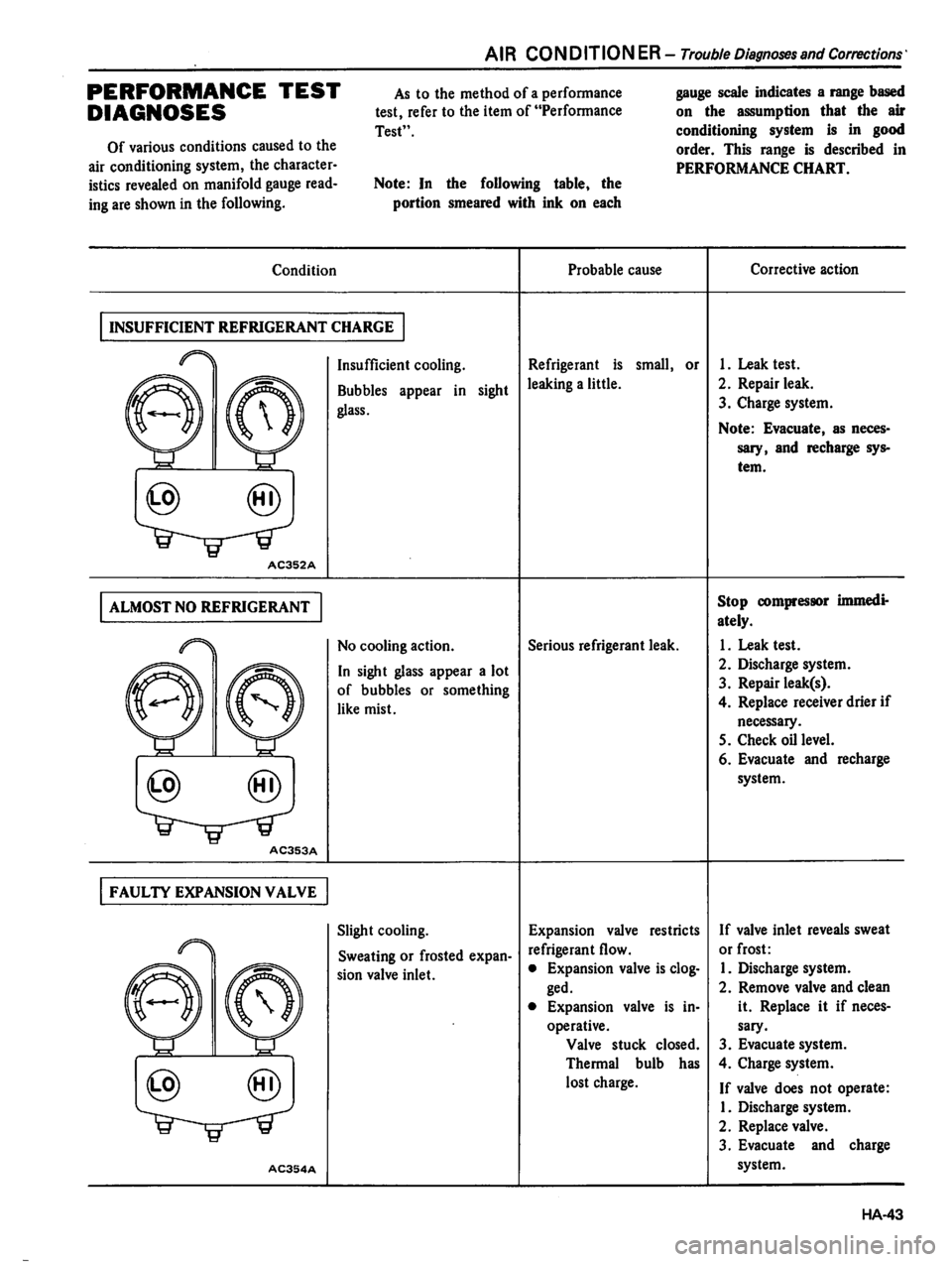 DATSUN 310 1980  Service Repair Manual 