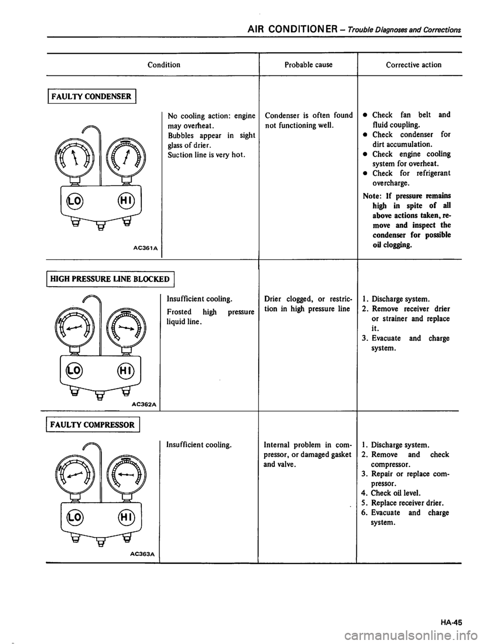 DATSUN 310 1980  Service Repair Manual 