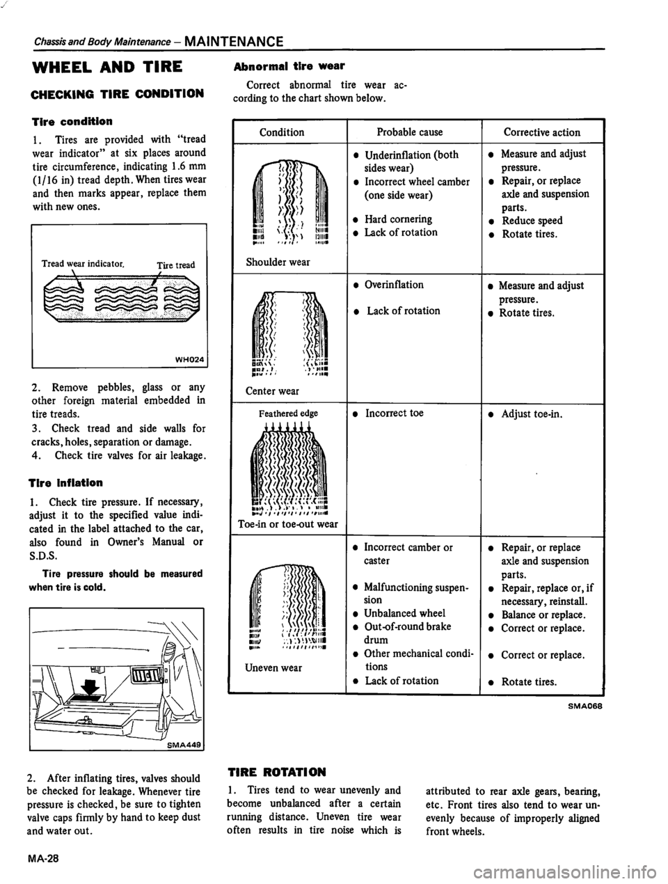 DATSUN 310 1980  Service Repair Manual 