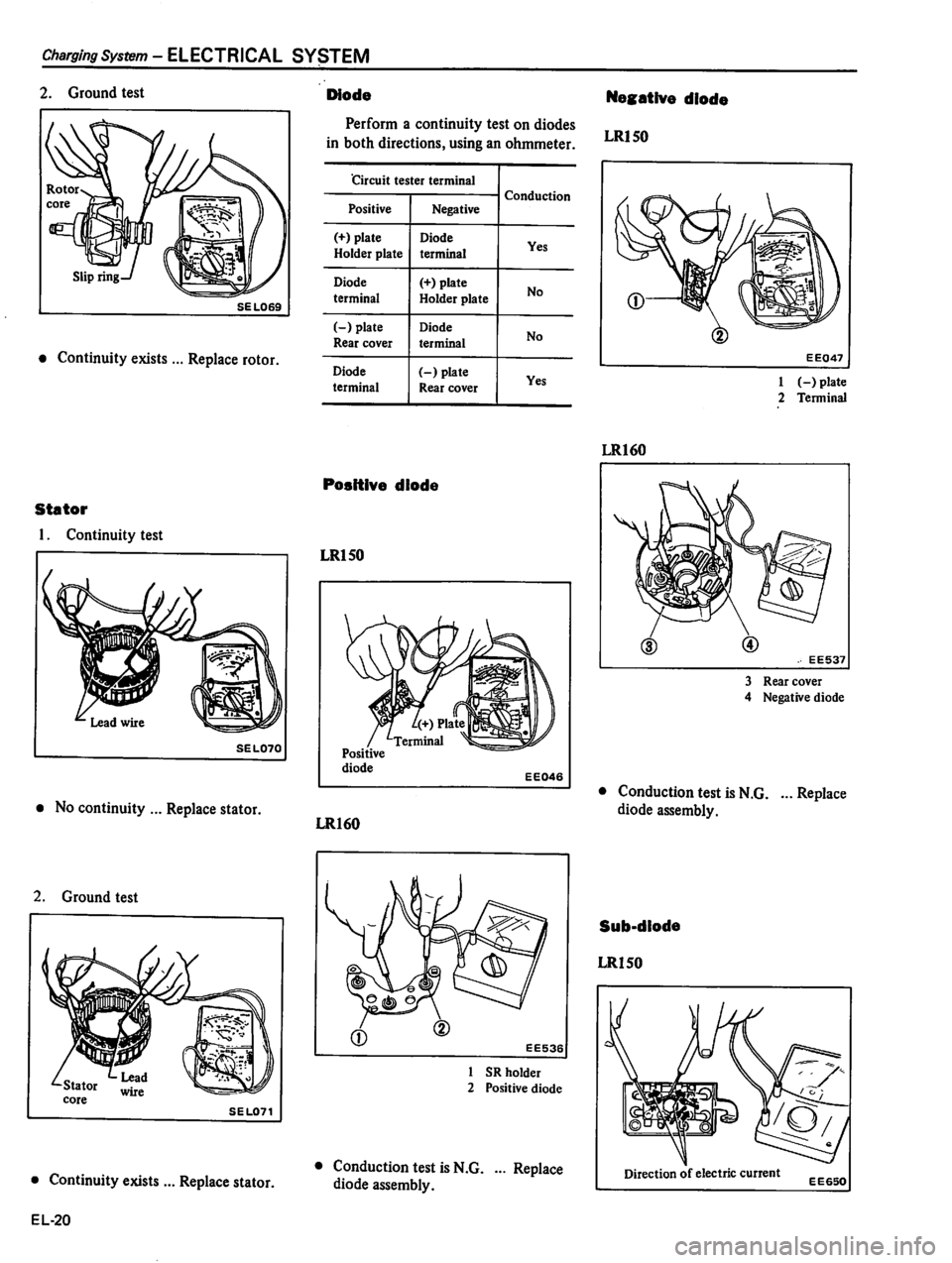 DATSUN 310 1980  Service Repair Manual 