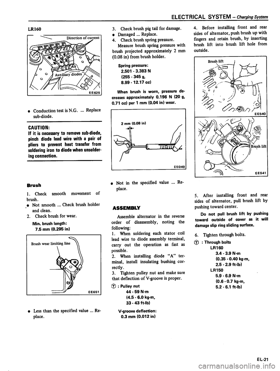 DATSUN 310 1980  Service Repair Manual 