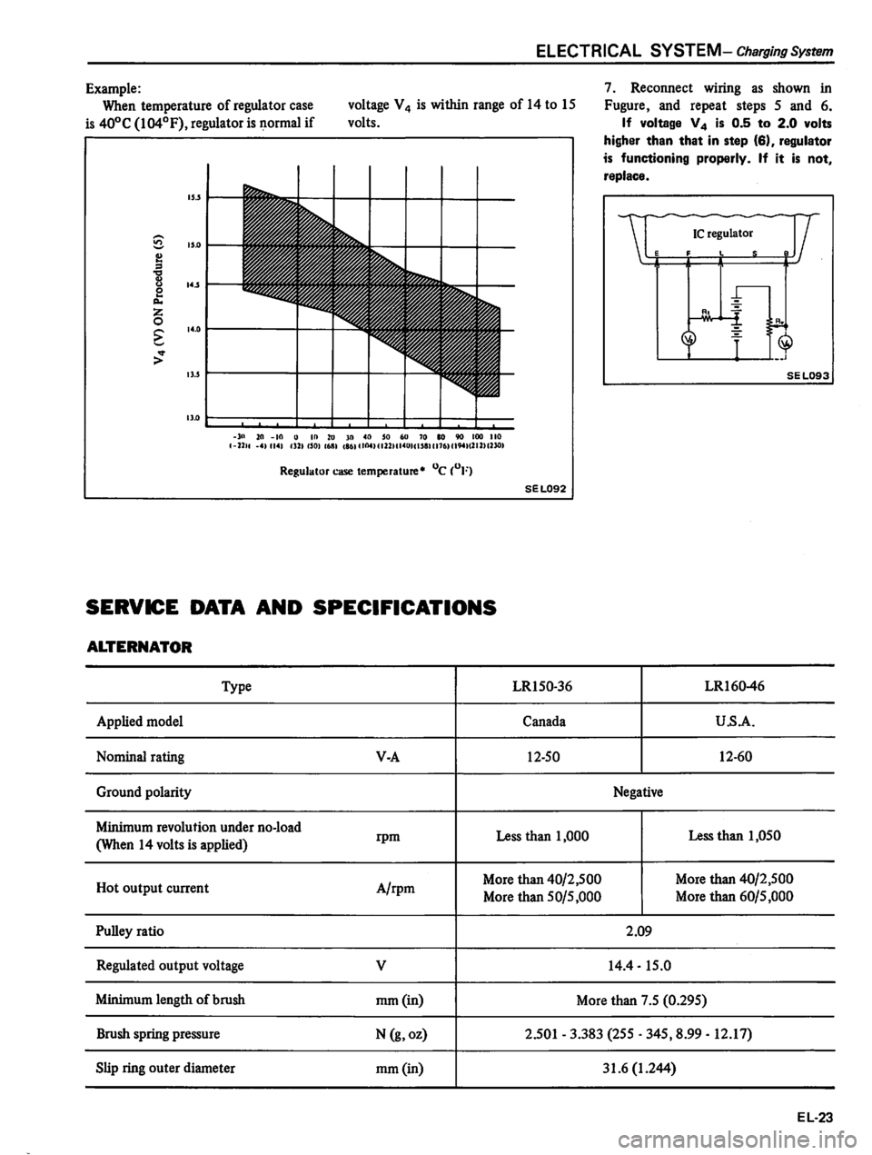 DATSUN 310 1980  Service Repair Manual 