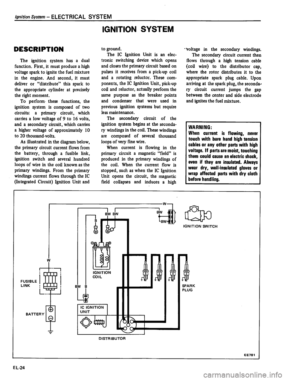 DATSUN 310 1980  Service Repair Manual 