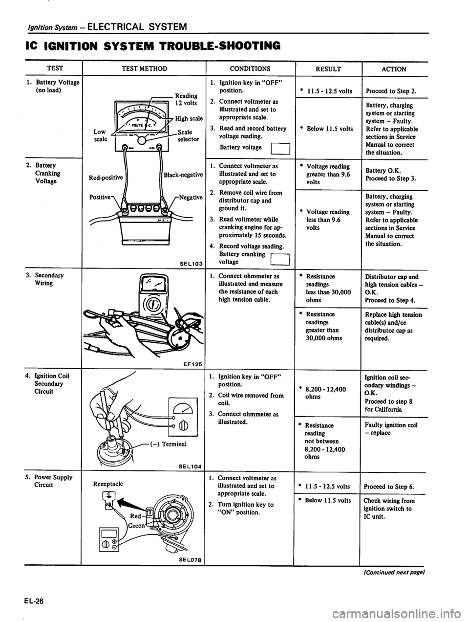 DATSUN 310 1980  Service Repair Manual 