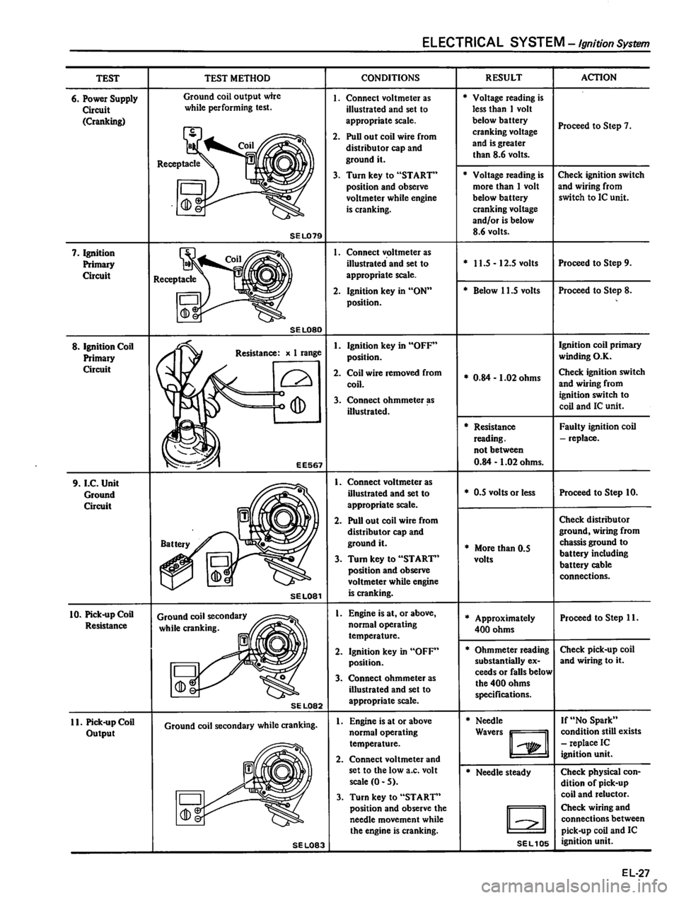 DATSUN 310 1980  Service Repair Manual 