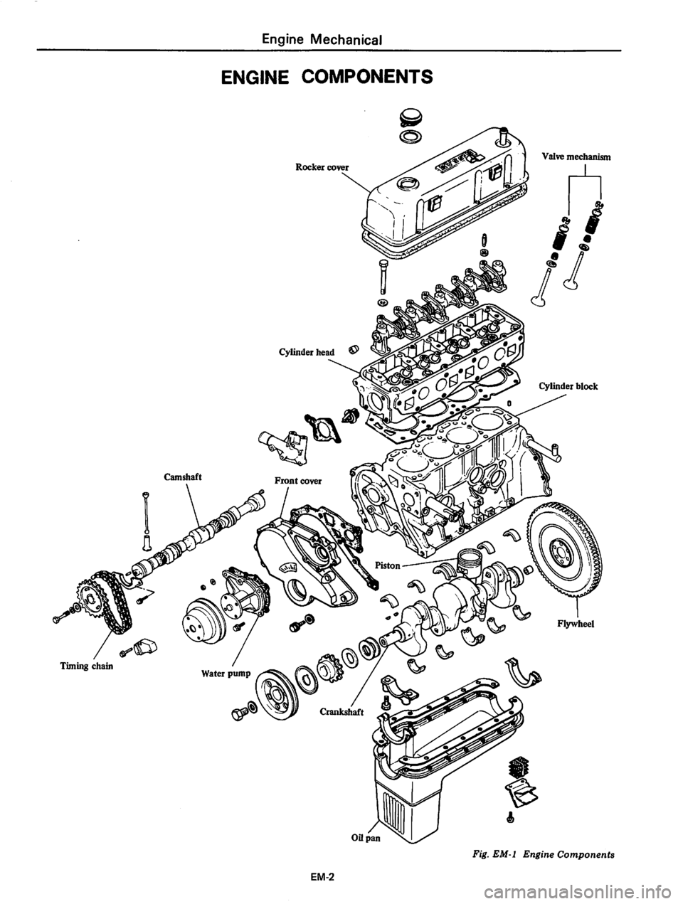 DATSUN 310 1980  Service Repair Manual 