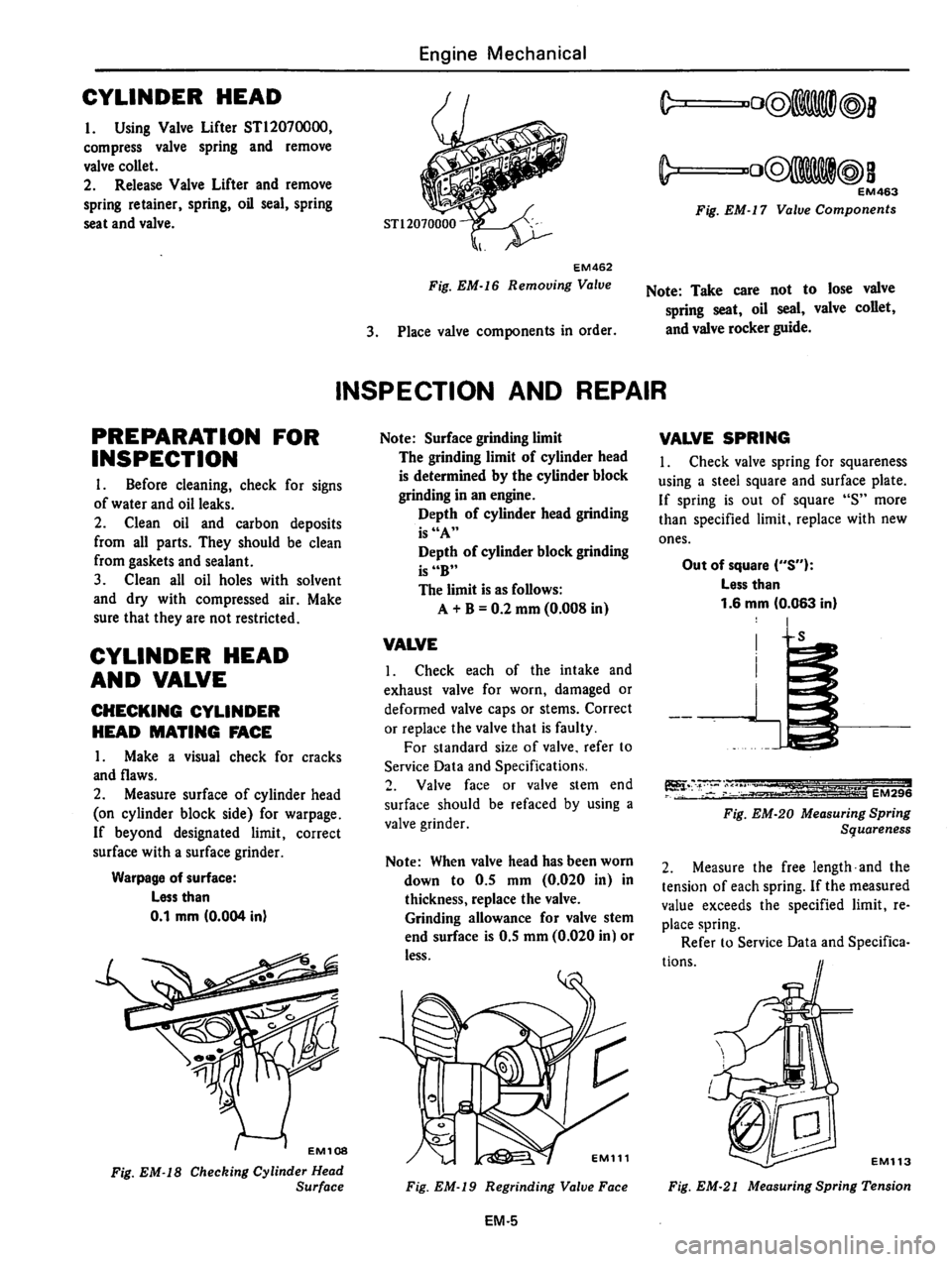 DATSUN 310 1980  Service Repair Manual 