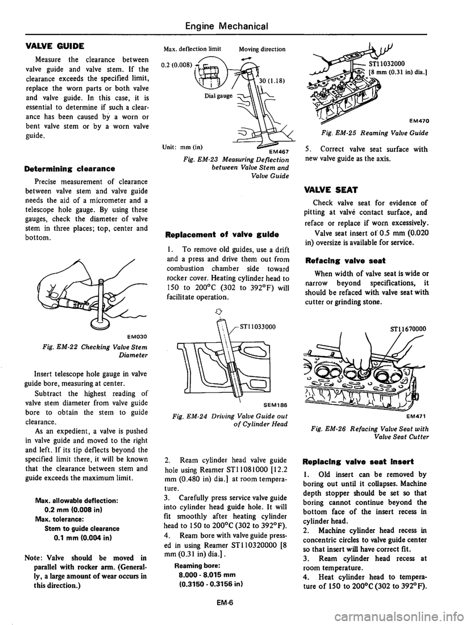 DATSUN 310 1980  Service Repair Manual 