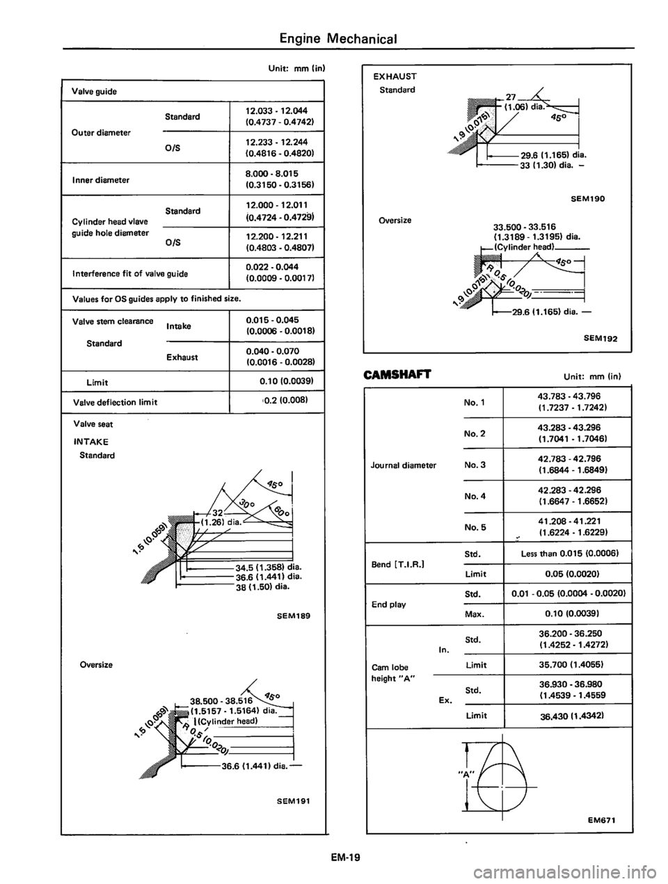DATSUN 310 1980  Service Repair Manual 