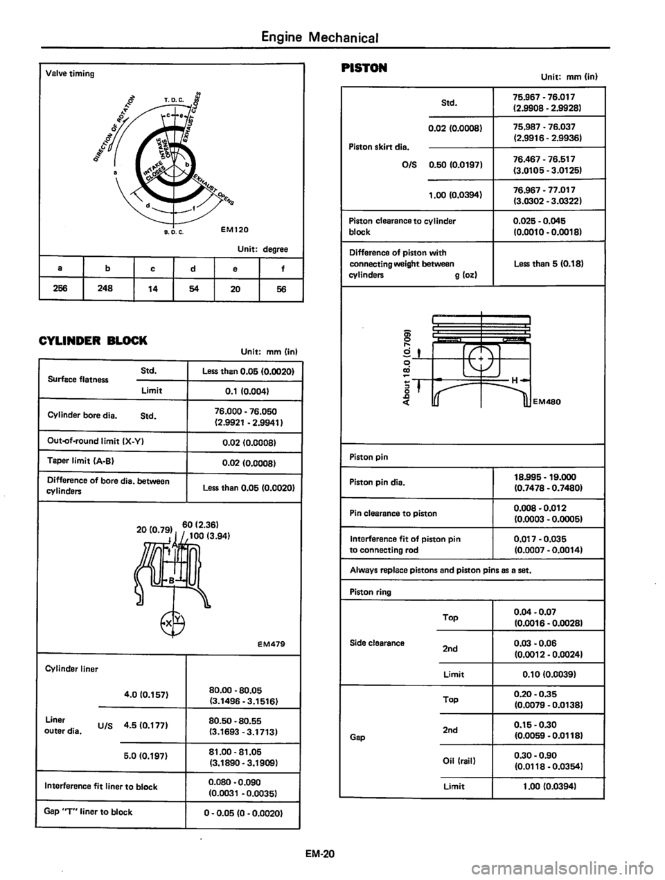 DATSUN 310 1980  Service Repair Manual 